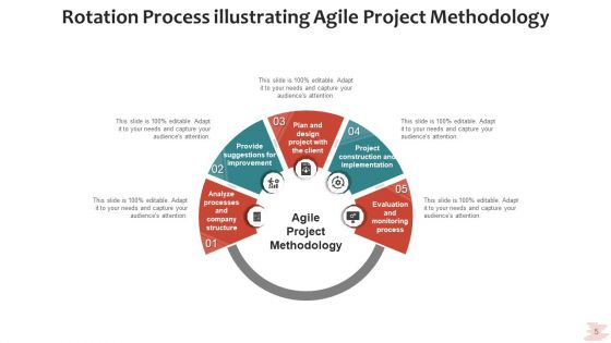 Circular Procedure Analyze Strategy Ppt PowerPoint Presentation Complete Deck With Slides