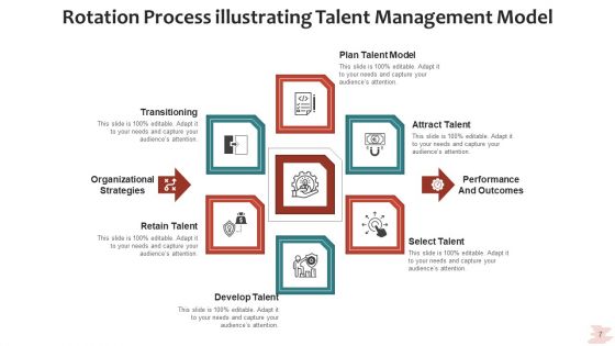 Circular Procedure Analyze Strategy Ppt PowerPoint Presentation Complete Deck With Slides