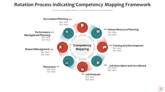 Circular Procedure Analyze Strategy Ppt PowerPoint Presentation Complete Deck With Slides