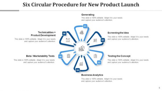 Circular Procedure For New Product Launch Business Analytics Ppt PowerPoint Presentation Complete Deck With Slides