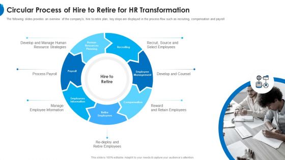 Circular Process Of Hire To Retire For HR Transformation HR Change Management Tools Brochure PDF
