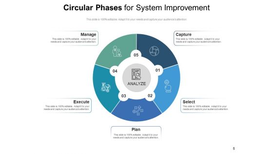 Circular Stages Engagement Improvement Ppt PowerPoint Presentation Complete Deck