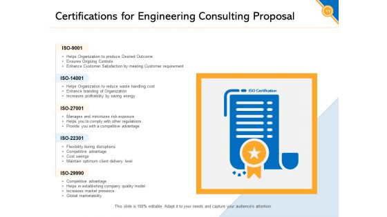 Civil Construction Engineering Consulting Proposal Ppt PowerPoint Presentation Complete Deck With Slides
