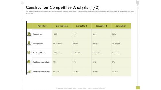 Civil Contractors Construction Competitive Analysis Competitive Ppt Icon Format Ideas PDF Civil Contractors Construction Competitive Analysis Competitive Ppt Icon Format Ideas PDF
