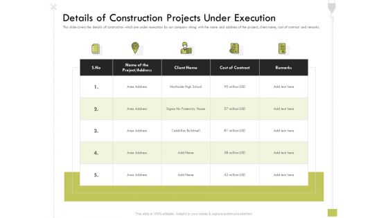 Civil Contractors Details Of Construction Projects Under Execution Ppt Infographics Designs Download PDF
