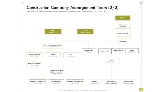 Civil Contractors Ppt PowerPoint Presentation Complete Deck With Slides
