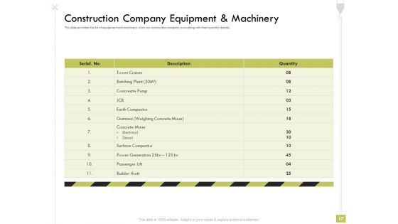 Civil Contractors Ppt PowerPoint Presentation Complete Deck With Slides