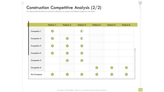 Civil Contractors Ppt PowerPoint Presentation Complete Deck With Slides
