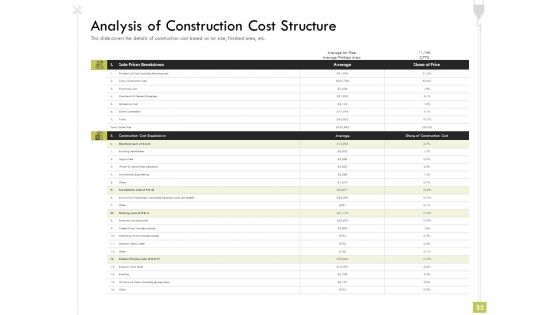 Civil Contractors Ppt PowerPoint Presentation Complete Deck With Slides