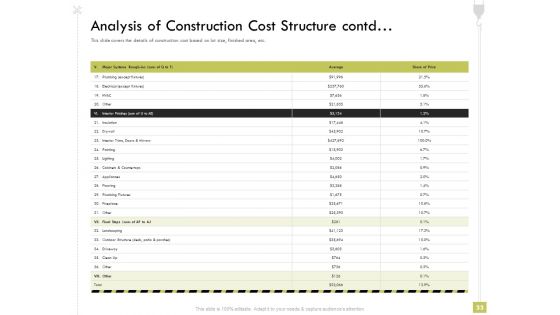 Civil Contractors Ppt PowerPoint Presentation Complete Deck With Slides