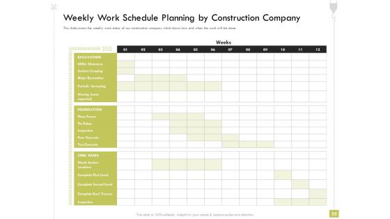 Civil Contractors Ppt PowerPoint Presentation Complete Deck With Slides