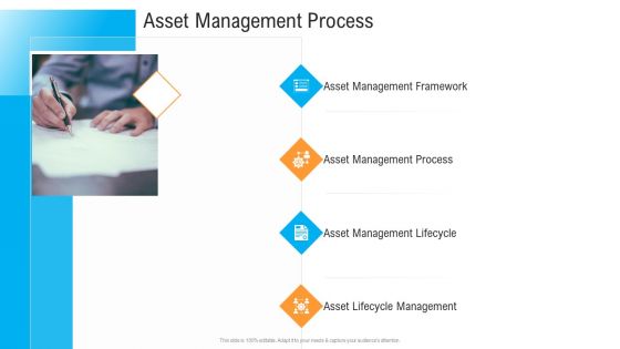 Civil Infrastructure Designing Services Management Asset Management Process Demonstration PDF