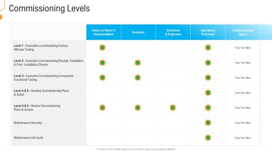 Civil Infrastructure Designing Services Management Commissioning Levels Designs PDF