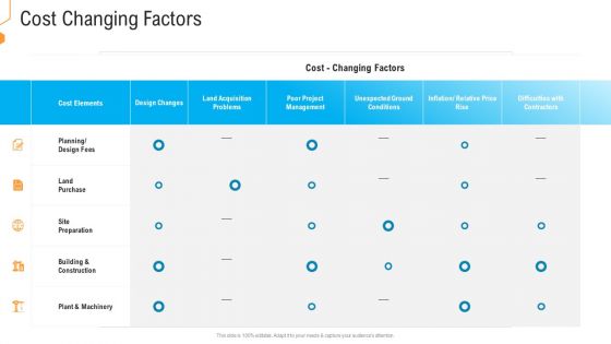 Civil Infrastructure Designing Services Management Cost Changing Factors Background PDF