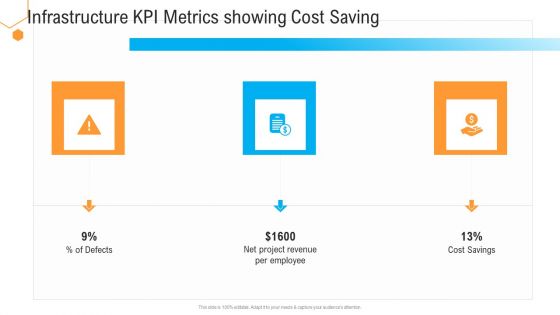 Civil Infrastructure Designing Services Management Infrastructure Kpi Metrics Showing Cost Saving Elements PDF