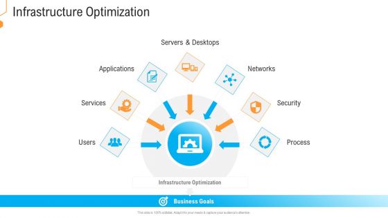 Civil Infrastructure Designing Services Management Infrastructure Optimization Brochure PDF
