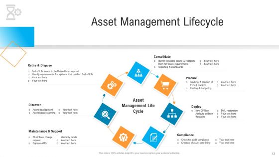 Civil Infrastructure Designing Services Management Ppt PowerPoint Presentation Complete With Slides