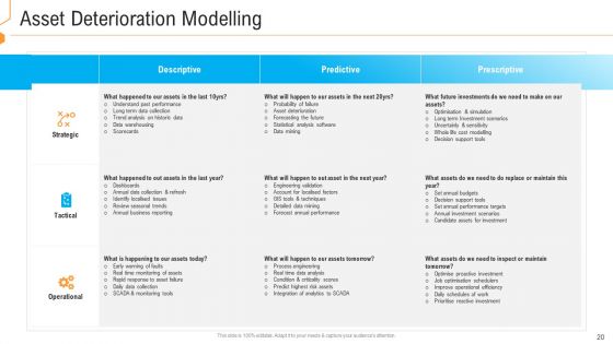 Civil Infrastructure Designing Services Management Ppt PowerPoint Presentation Complete With Slides