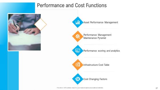 Civil Infrastructure Designing Services Management Ppt PowerPoint Presentation Complete With Slides