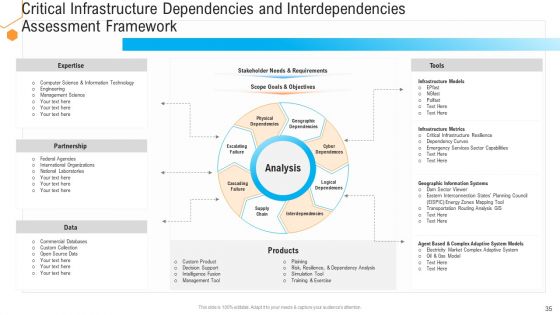 Civil Infrastructure Designing Services Management Ppt PowerPoint Presentation Complete With Slides