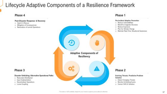 Civil Infrastructure Designing Services Management Ppt PowerPoint Presentation Complete With Slides