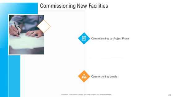 Civil Infrastructure Designing Services Management Ppt PowerPoint Presentation Complete With Slides