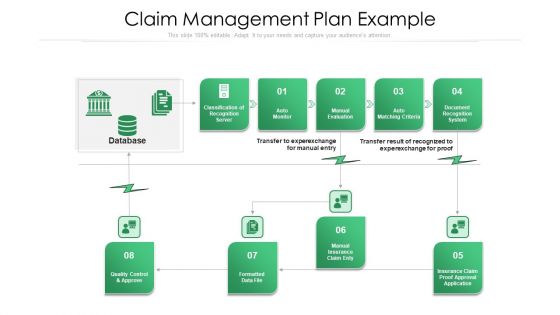 Claim Management Plan Example Ppt Pictures Slide Download PDF