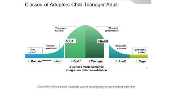 Classes Of Adopters Child Teenager Adult Ppt PowerPoint Presentation Styles Background Images
