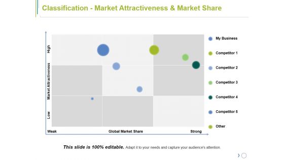 Classification Market Attractiveness And Market Share Ppt PowerPoint Presentation Icon Layout Ideas