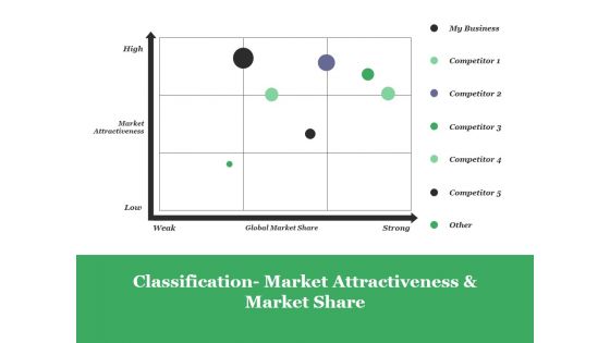 Classification Market Attractiveness And Market Share Ppt PowerPoint Presentation Inspiration Layout Ideas
