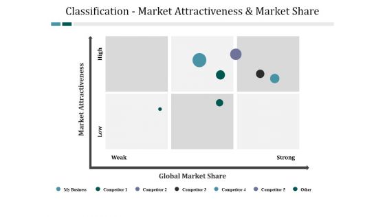 Classification Market Attractiveness And Market Share Ppt PowerPoint Presentation Model Good