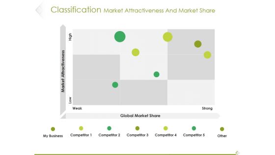 Classification Market Attractiveness And Market Share Ppt PowerPoint Presentation Portfolio Smartart