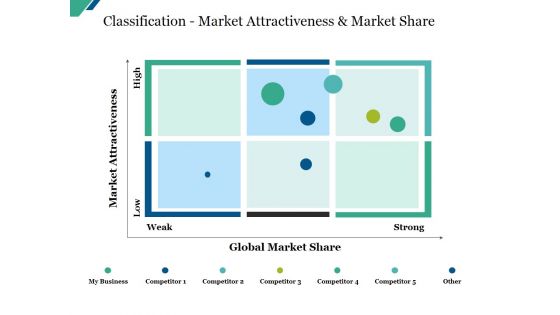 Classification Market Attractiveness And Market Share Ppt PowerPoint Presentation Slides Designs Download