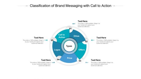 Classification Of Brand Messaging With Call To Action Ppt PowerPoint Presentation Guidelines