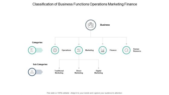 Classification Of Business Functions Operations Marketing Finance Ppt PowerPoint Presentation Professional Background Images