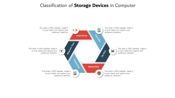 Classification Of Storage Devices In Computer Ppt PowerPoint Presentation Slides Slideshow