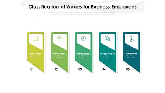 Classification Of Wages For Business Employees Ppt PowerPoint Presentation Gallery Pictures PDF