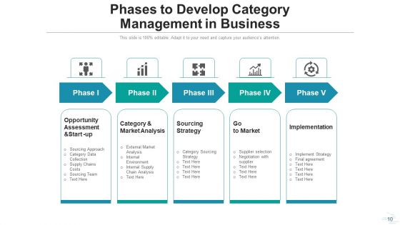 Classification Strategy Research Analyze Ppt PowerPoint Presentation Complete Deck With Slides