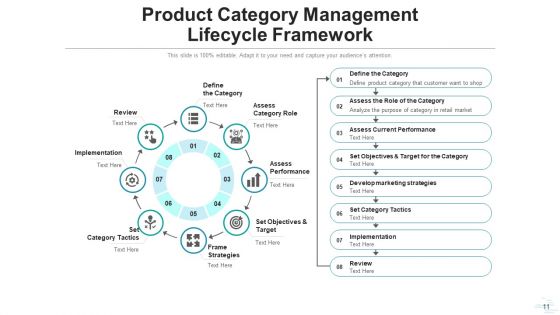 Classification Strategy Research Analyze Ppt PowerPoint Presentation Complete Deck With Slides