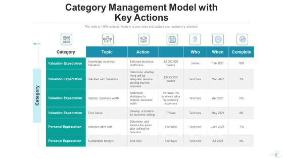 Classification Strategy Research Analyze Ppt PowerPoint Presentation Complete Deck With Slides