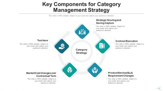 Classification Strategy Research Analyze Ppt PowerPoint Presentation Complete Deck With Slides