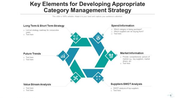 Classification Strategy Research Analyze Ppt PowerPoint Presentation Complete Deck With Slides