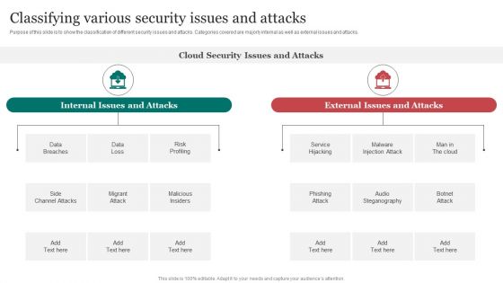 Classifying Various Security Issues And Attacks Improving Cybersecurity Incident Elements PDF