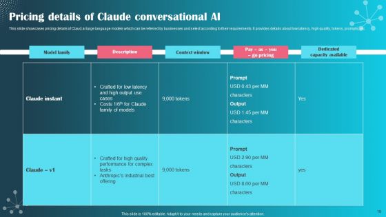 Claude Ai The AI Conversational Tool Challenging Chatgpt Ppt PowerPoint Presentation Complete Deck With Slides