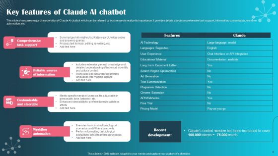 Claude Ai The AI Conversational Tool Challenging Chatgpt Ppt PowerPoint Presentation Complete Deck With Slides