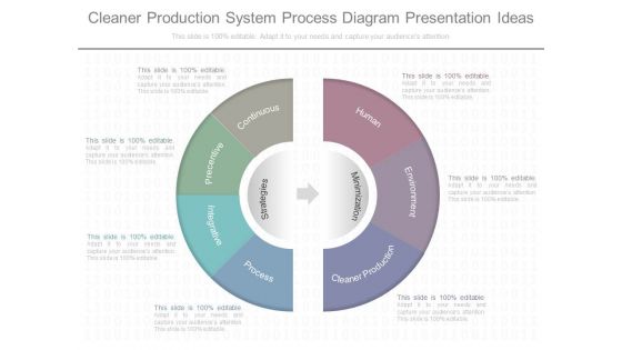Cleaner Production System Process Diagram Presentation Ideas