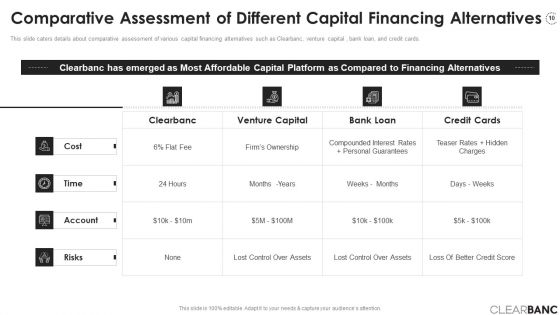 Clearbanc Investor Funding Elevator Pitch Deck Ppt PowerPoint Presentation Complete Deck With Slides