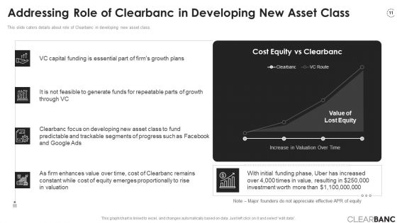 Clearbanc Investor Funding Elevator Pitch Deck Ppt PowerPoint Presentation Complete Deck With Slides