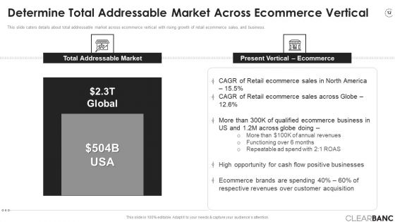 Clearbanc Investor Funding Elevator Pitch Deck Ppt PowerPoint Presentation Complete Deck With Slides