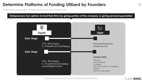 Clearbanc Investor Funding Elevator Pitch Deck Ppt PowerPoint Presentation Complete Deck With Slides
